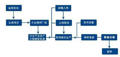 湖南安業(yè)勞務(wù)服務(wù)有限公司,湖南勞務(wù)服務(wù),勞務(wù)派遣,勞務(wù)外包,人才中介,倉儲物流外包